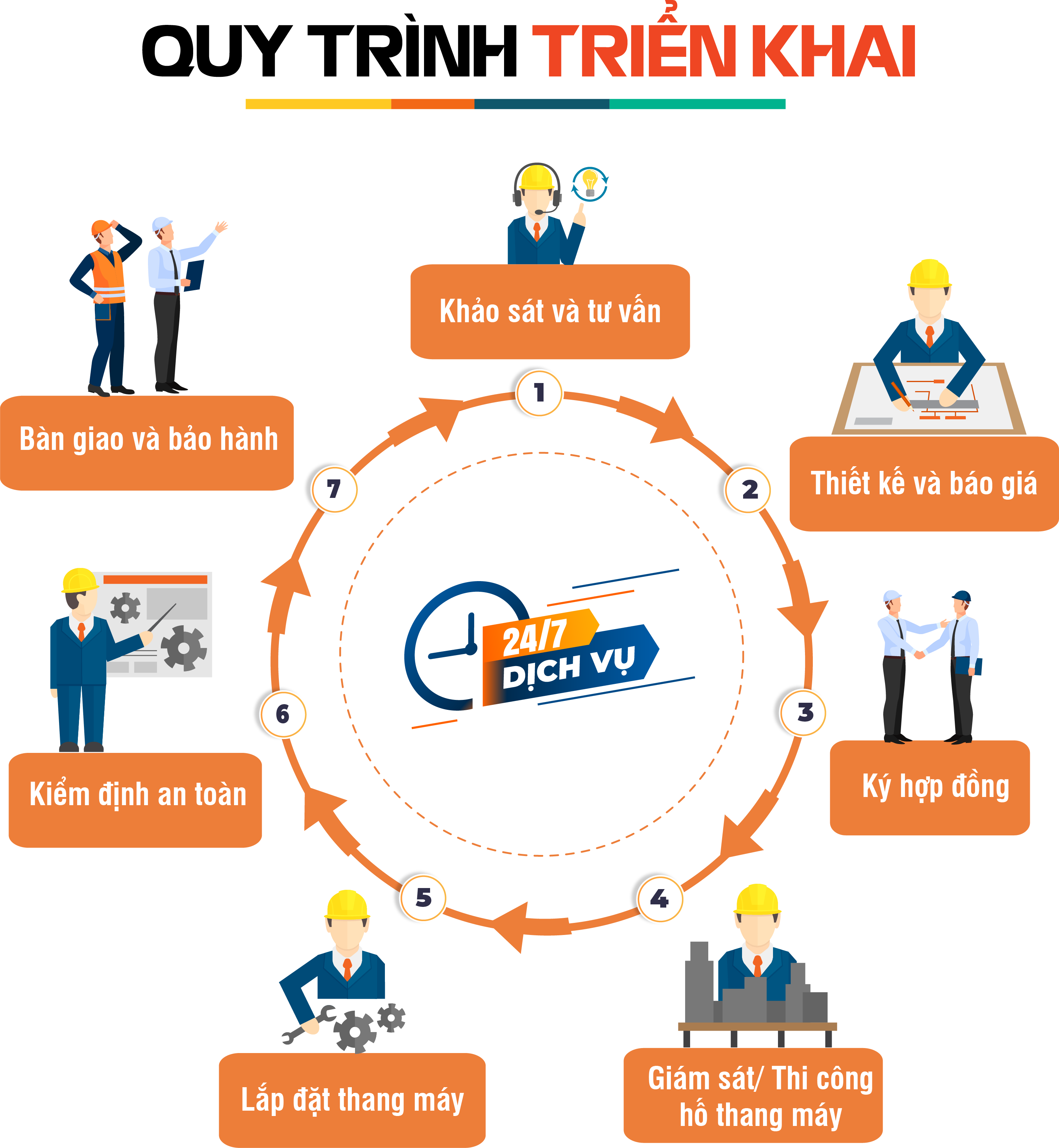 công ty thang máy tại Hà Đông